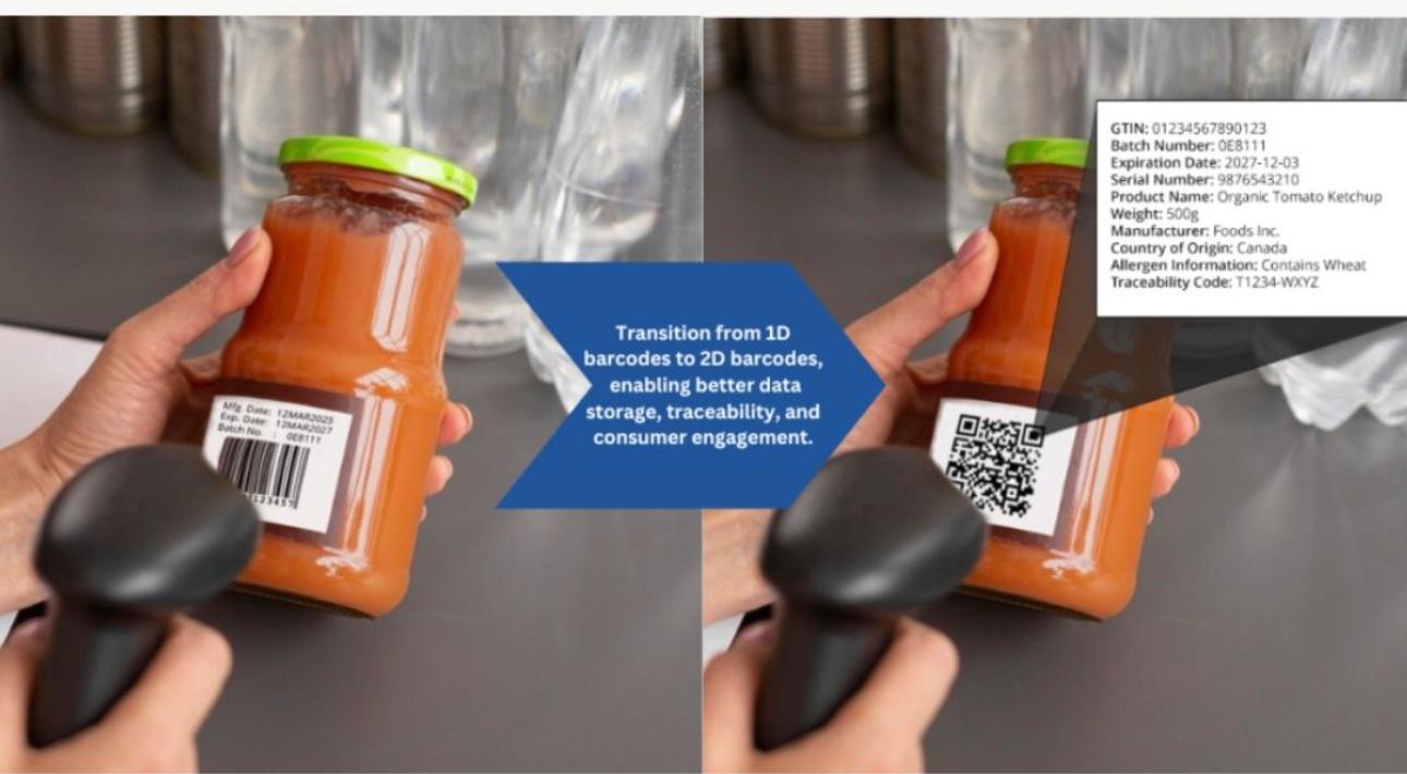 GS1 Sunrise 2027 Nedir?